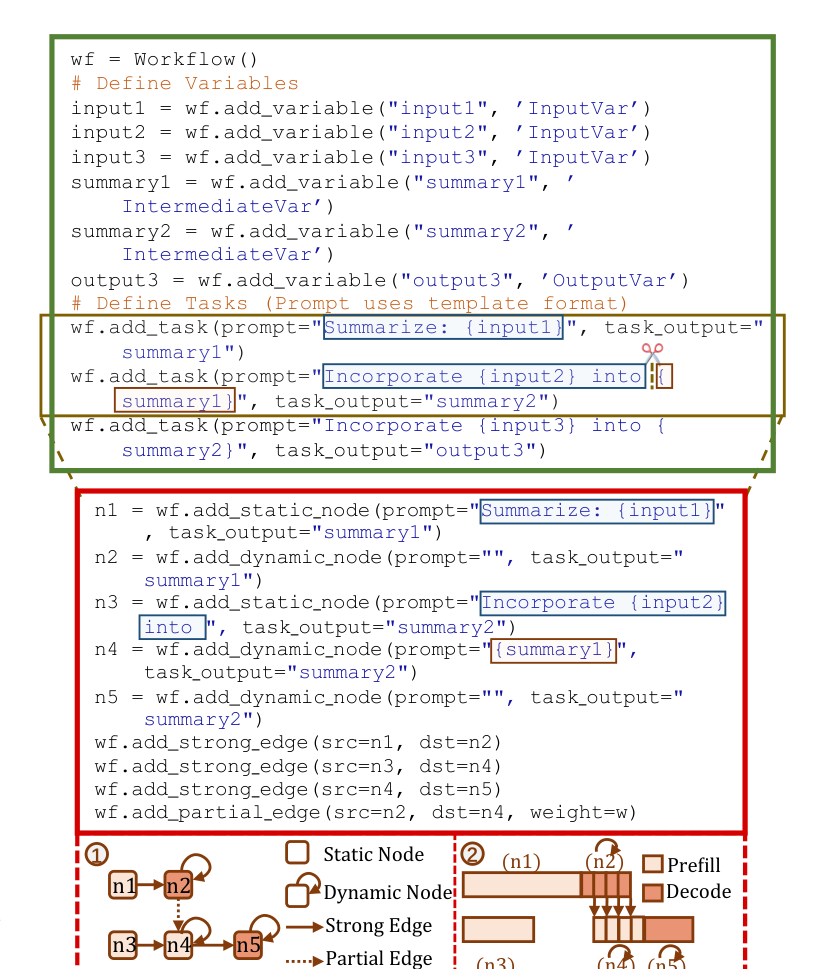 Figure 7: TaskFlow 到微任务图的转换