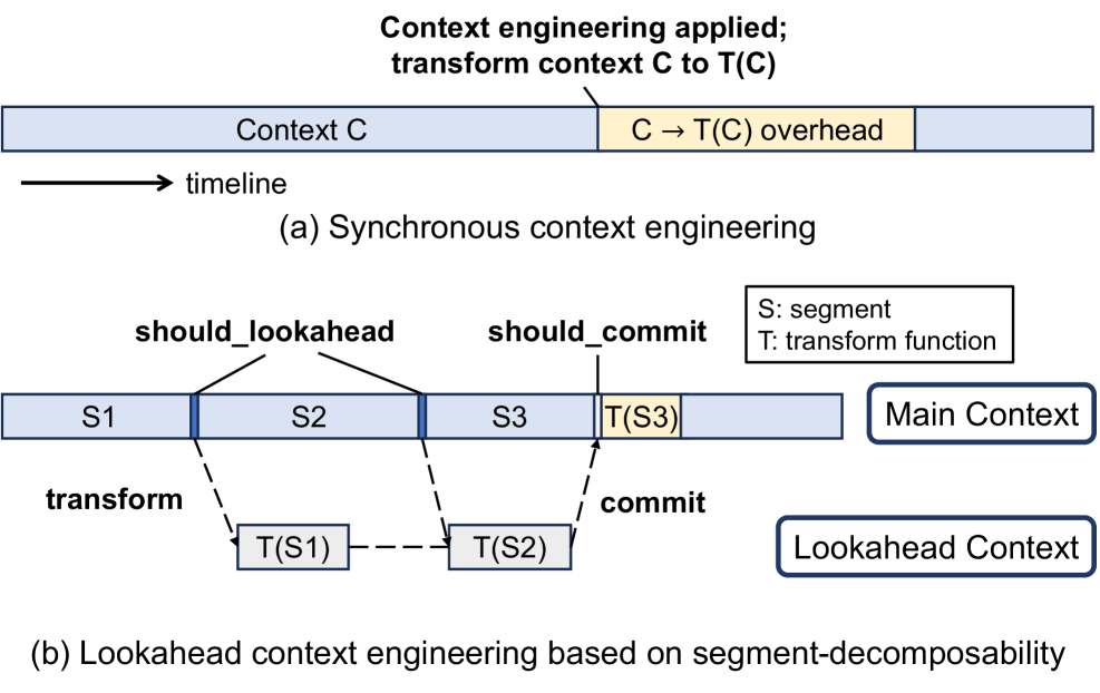 Figure 4: SmoothAgent lookahead execution timeline